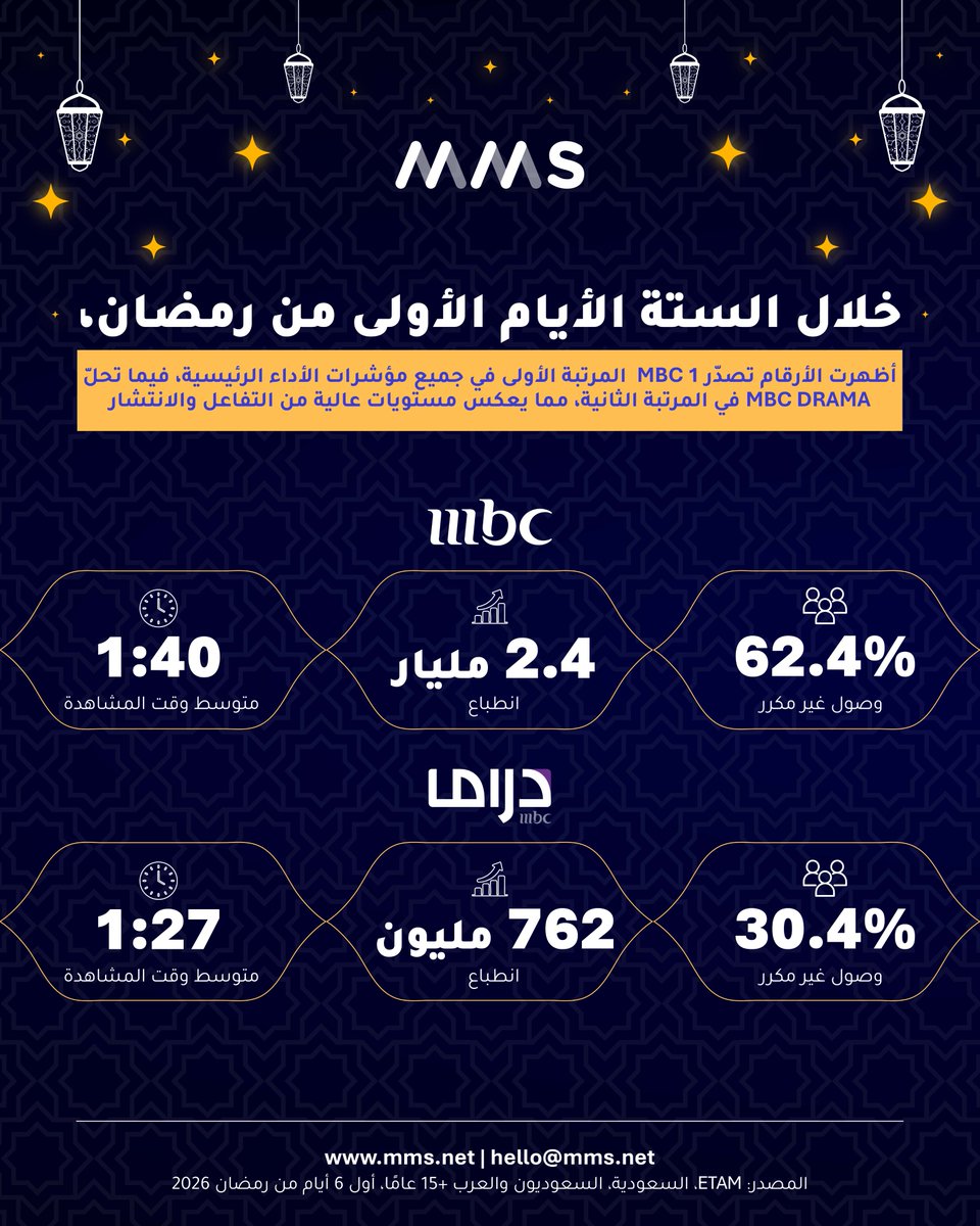 MBC Media Solutions tweet media