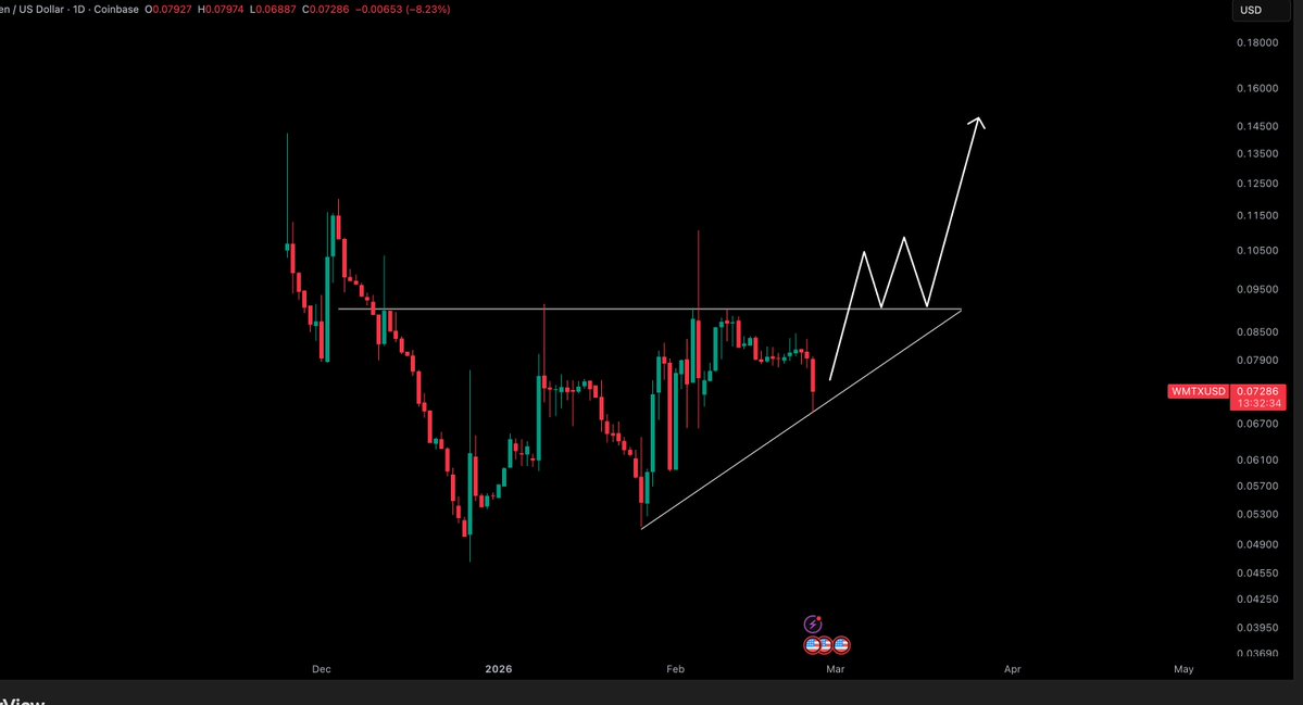 Crypto Tony tweet media
