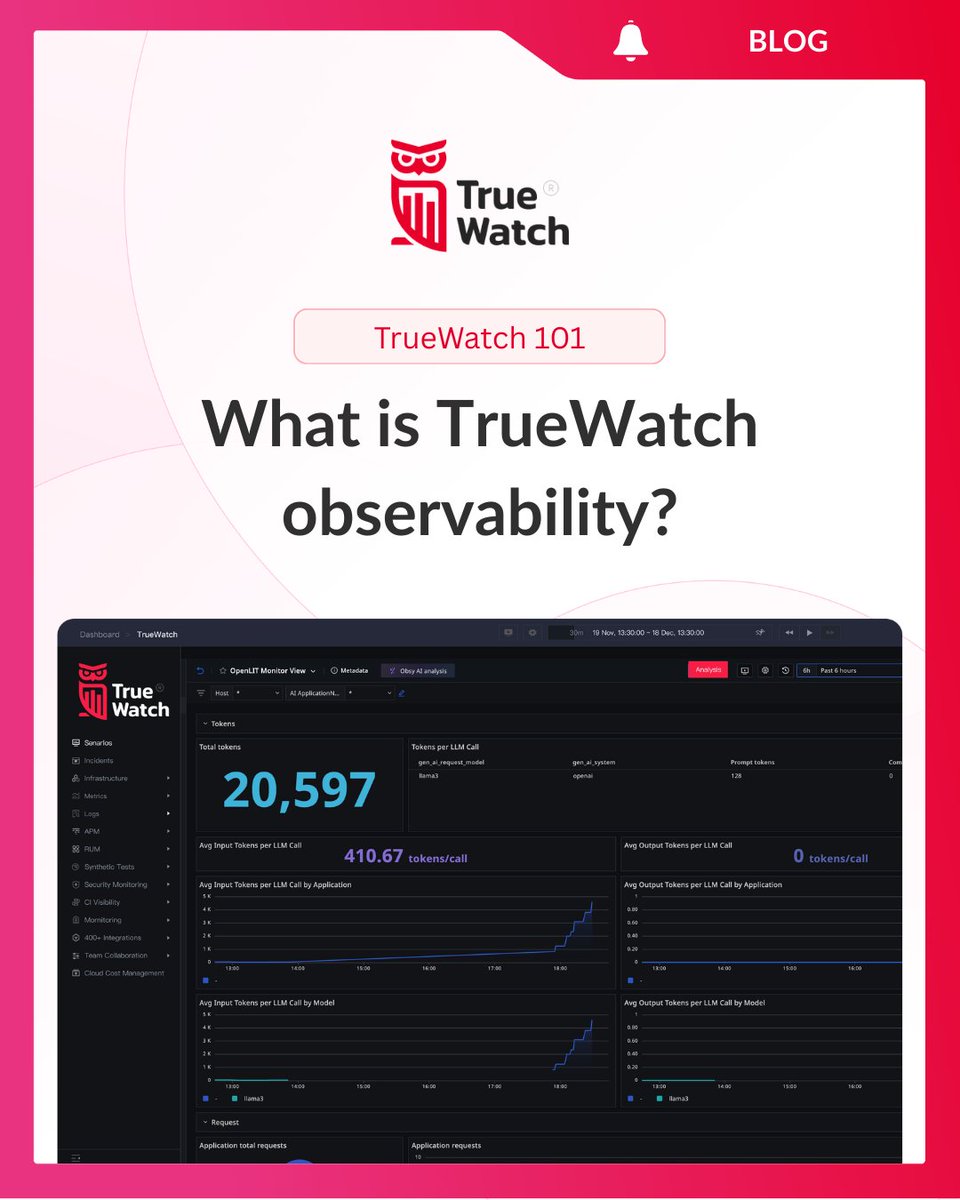 TrueWatch tweet media