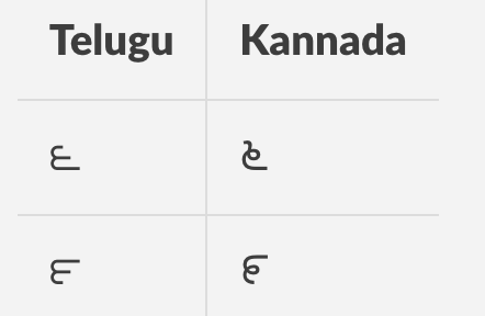 Your 6 can be my 9.
If not rotationally, reflectionally.