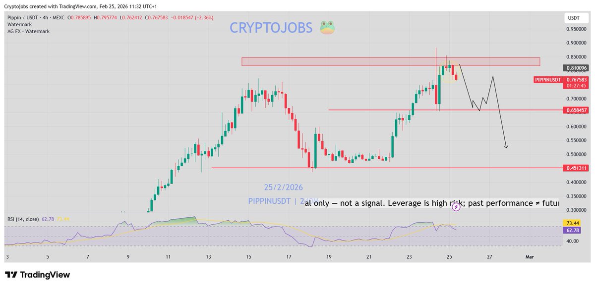 Crypto_Jobs tweet media