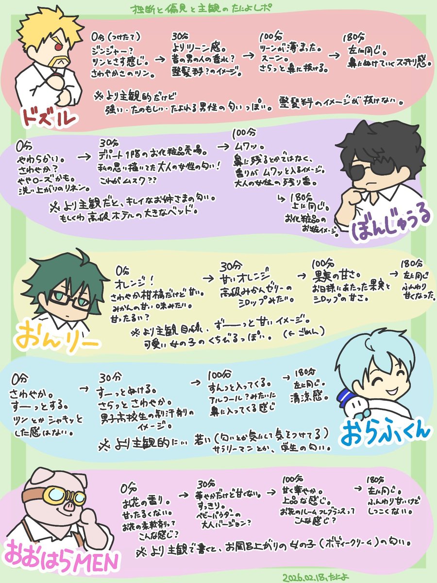 香水レビューたすかるーーー！！