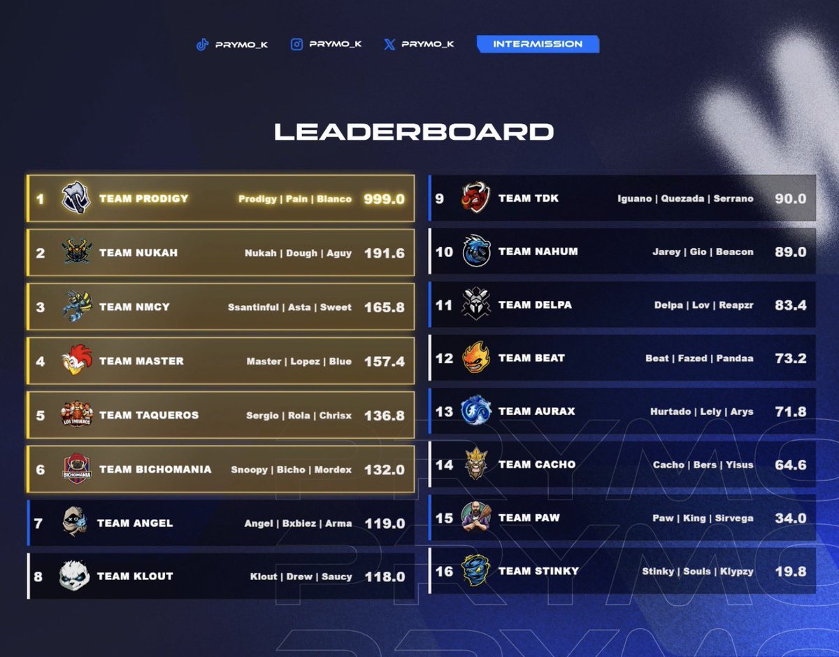 #ON? Prodiigy tweet media