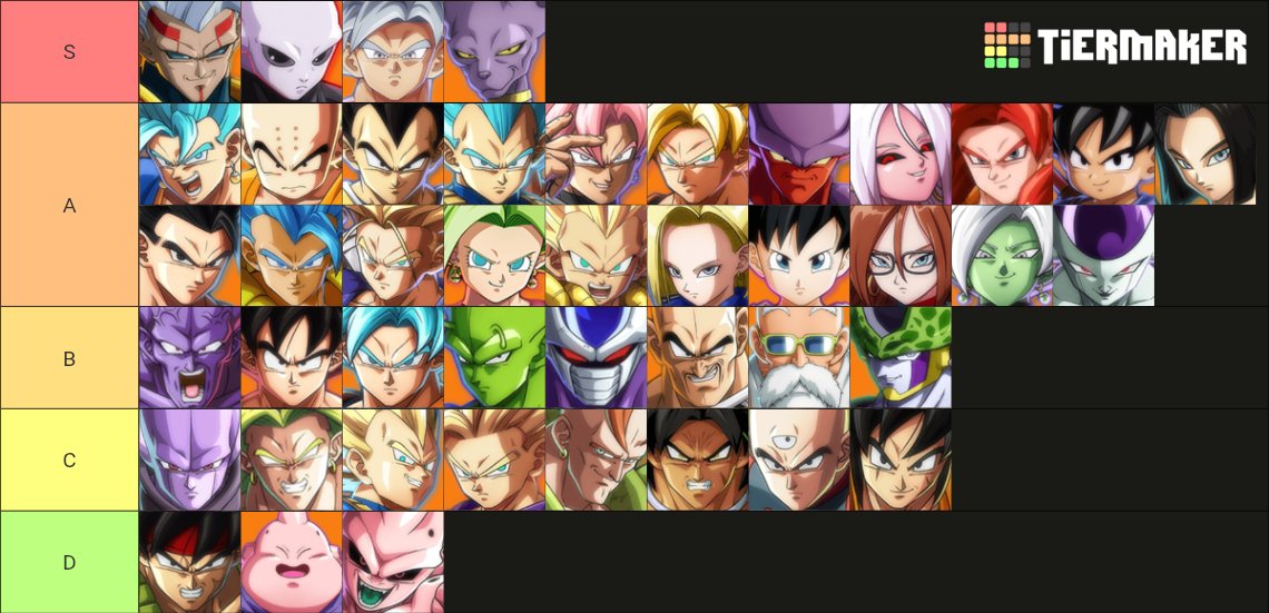5分で作った仮ランク(左右差あり)。SとAの上位層以外はかなり適当
This is a tier list I made in 5 minutes (ordered). I ranked everything except the top characters in S and A tiers based on my gut feeling.