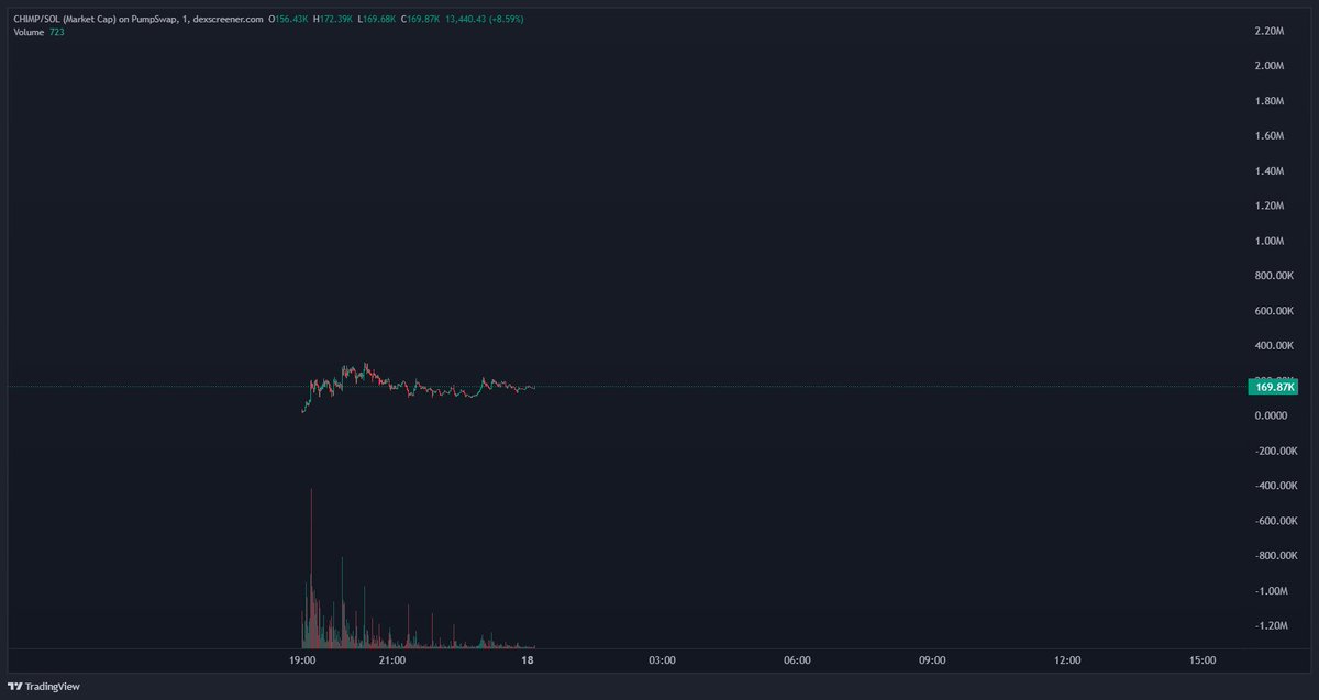 $CHIMP 
Ready??