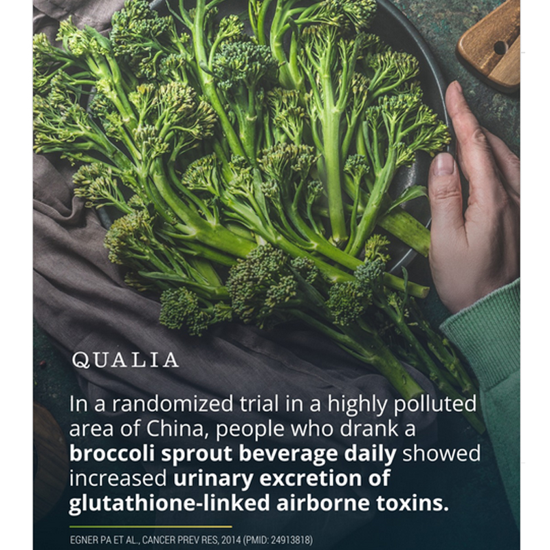 OrganicLiveFood's tweet photo. Sulforaphane found in cruciferous vegetables like broccoli, cabbage, &amp; kale boosts body's natural detoxification by increasing the elimination of pollutants.

Sulforaphane-rich sprouts significantly enhances excretion of airborne toxins increasing benzene by 61% &amp; acrolein by 23%