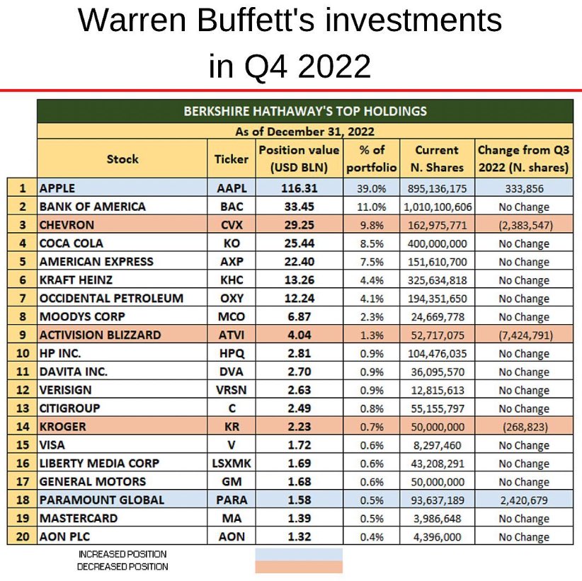 Breakingnerd's tweet photo. with this amount of capital, no one can really make significant changes https://t.co/0mypdCo4kt