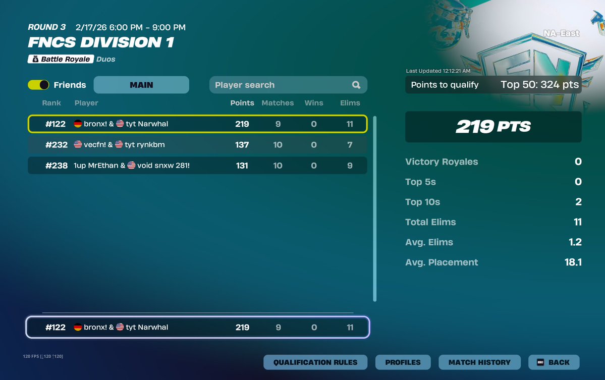 played a lot better today. No last que though😃@tyt_future <a href="/tyt_esport/">TAKE YOUR THRONE</a>