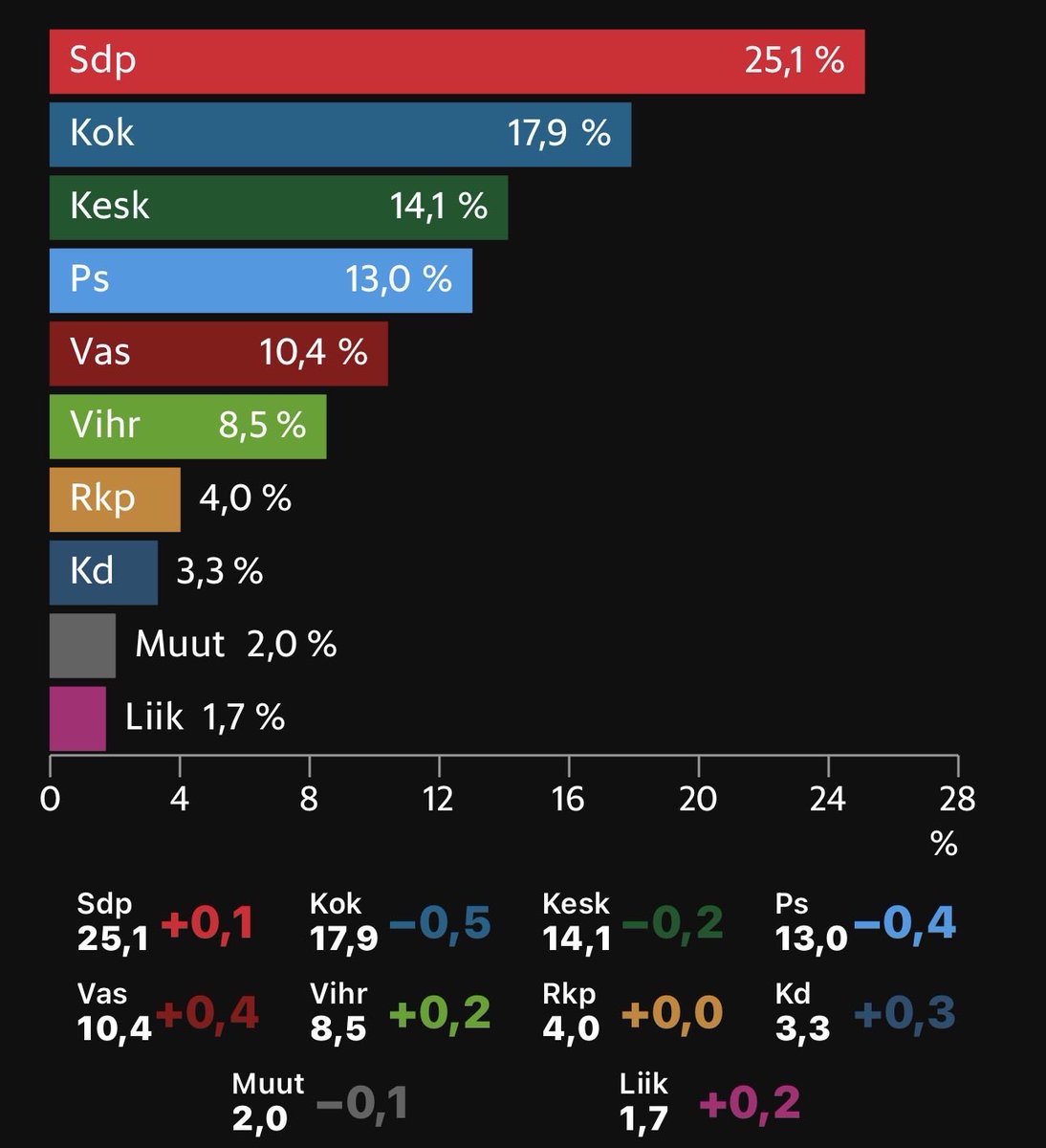 Jani Hautaluoma, biokaasut 🇫🇮🇪🇺🇺🇦🇬🇱 tweet media
