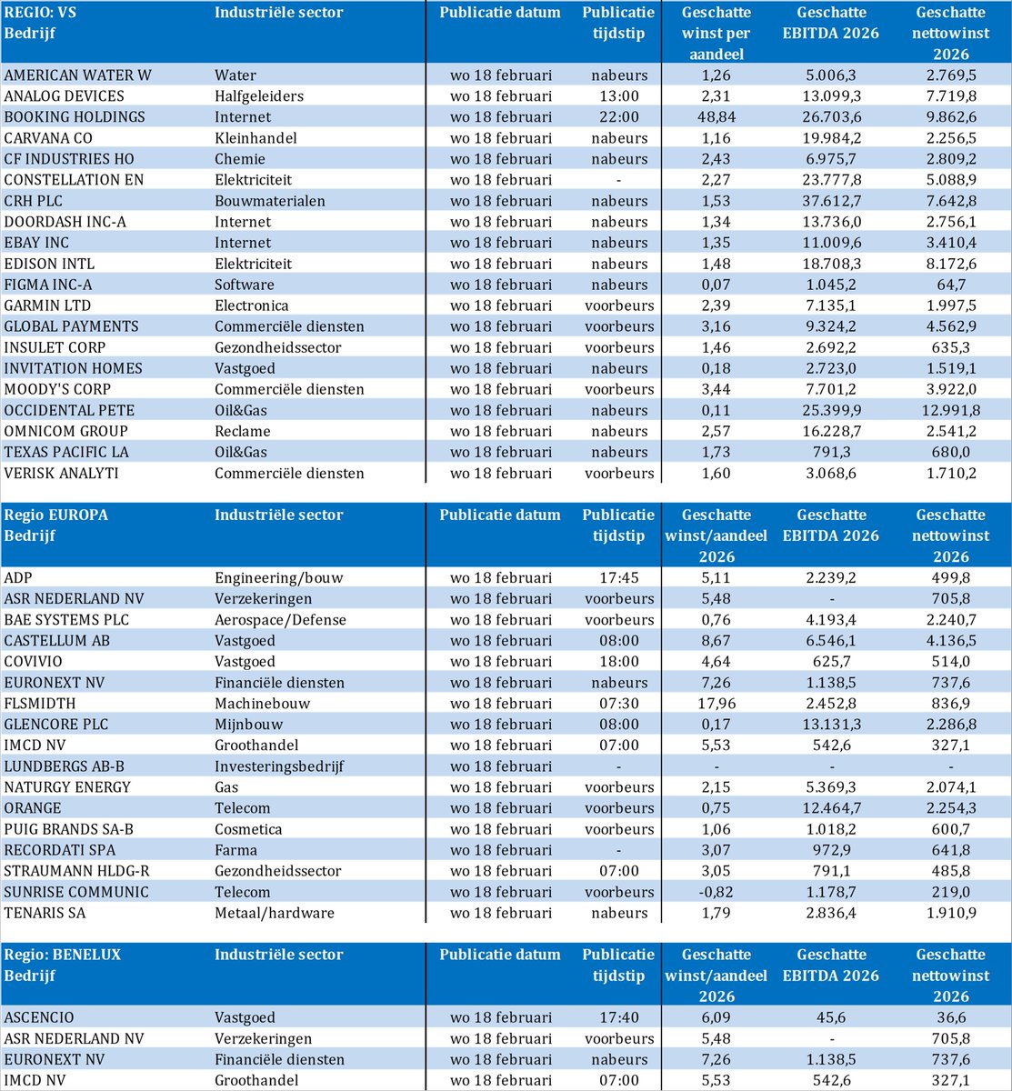 TSimonts's tweet photo. Bedrijfsresultaten

#AmericanWaterWorks
#AnalogDevices
#Ascencio
#ASRNederland
#BAESystems
#BookingHoldings
#CFIndustries
#ConstellationEnergy
#Doordash
#Ebay
#EurofinsScientific
#Glencore
#GlobalPayments
#IMCD
#Insulet
#Moodys
#OccidentalPetroleum
#Omnicom
#Orange
#RemyCointreau https://t.co/n2n182w9rF