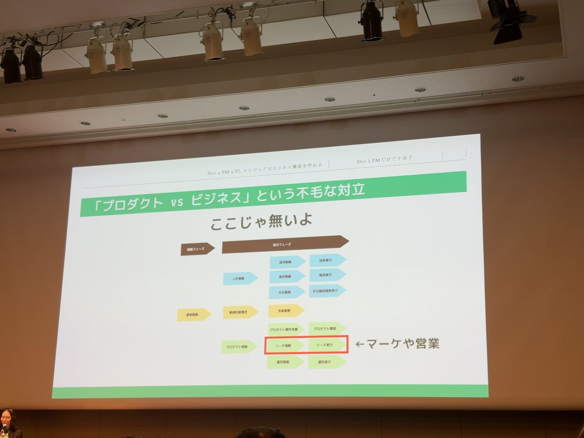 enokii_san's tweet image. #devxpm #devsumi #devxpmA
ビジネスは事業戦略・スキームである
ストラクチャー