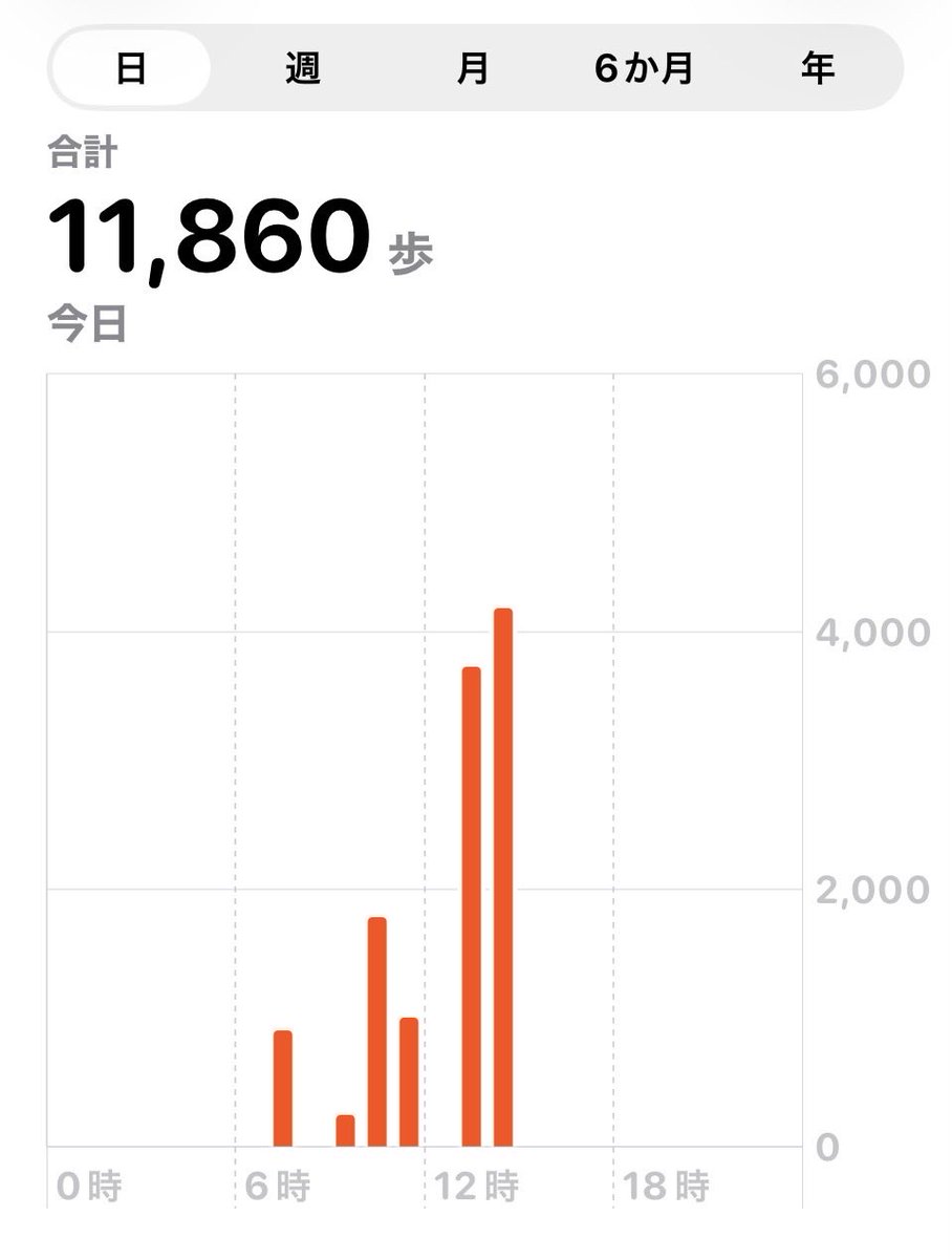 【175日目】

今日は歩いたwww
10,000歩越えw

岐阜県13/55

＃岐阜県
＃道の駅
＃道の駅スタンプラリー
＃全国制覇
＃日本一周
＃車中泊
＃車中泊飯
＃軽バンライフ
#アクティバン　
＃Jackery
＃WECARS