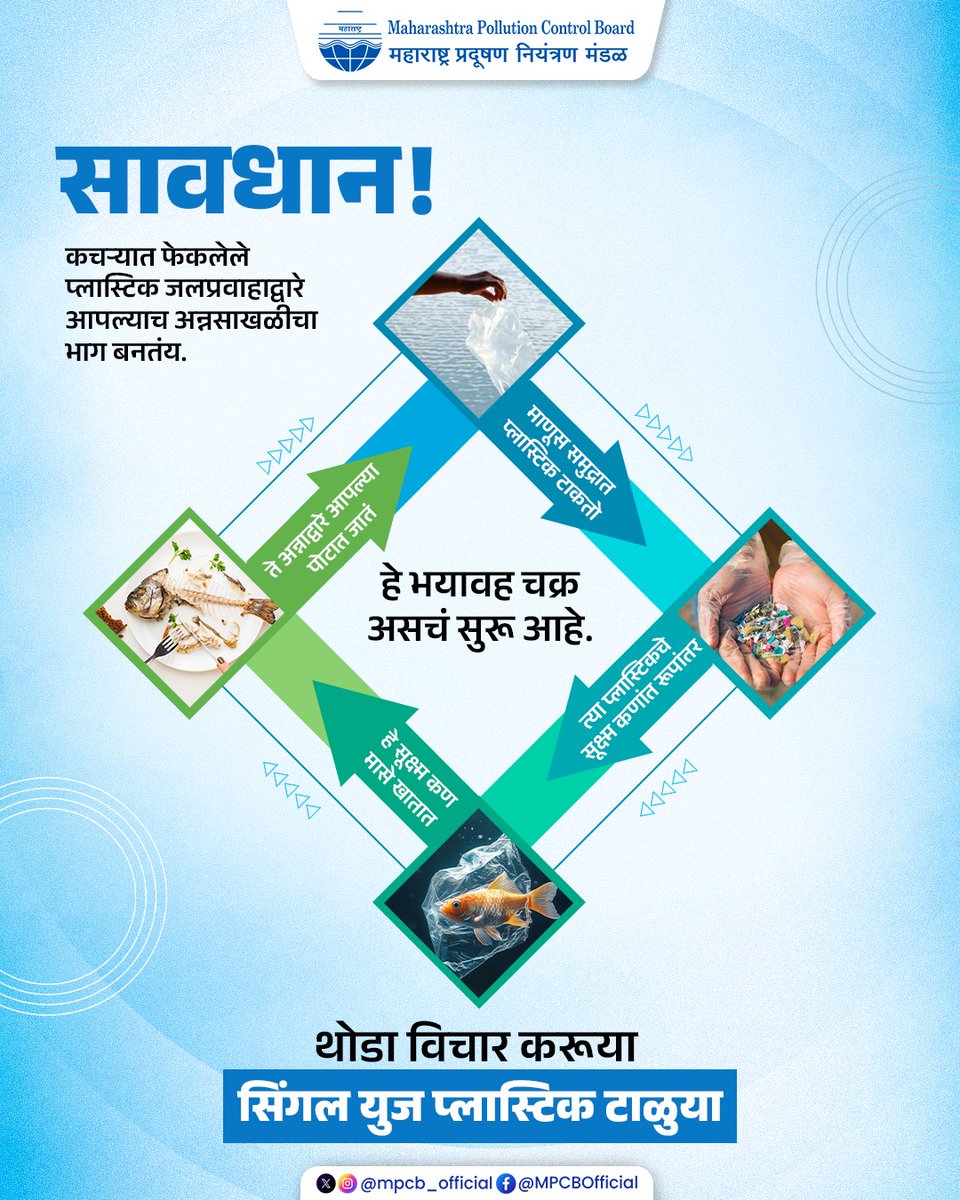 mpcb_official's tweet image. पाण्यात फेकलेलं प्लास्टिक
सूक्ष्म कणांत बदलतं
आणि शेवटी आपल्या शरीरात पोहोचतं.
म्हणूनचं आजच सिंगल यूज प्लास्टिकला नाही म्हणूया. 

#SingleUsePlastic #SayNoToPlastic #PlasticPollution #SaveWaterBodies #MPCB