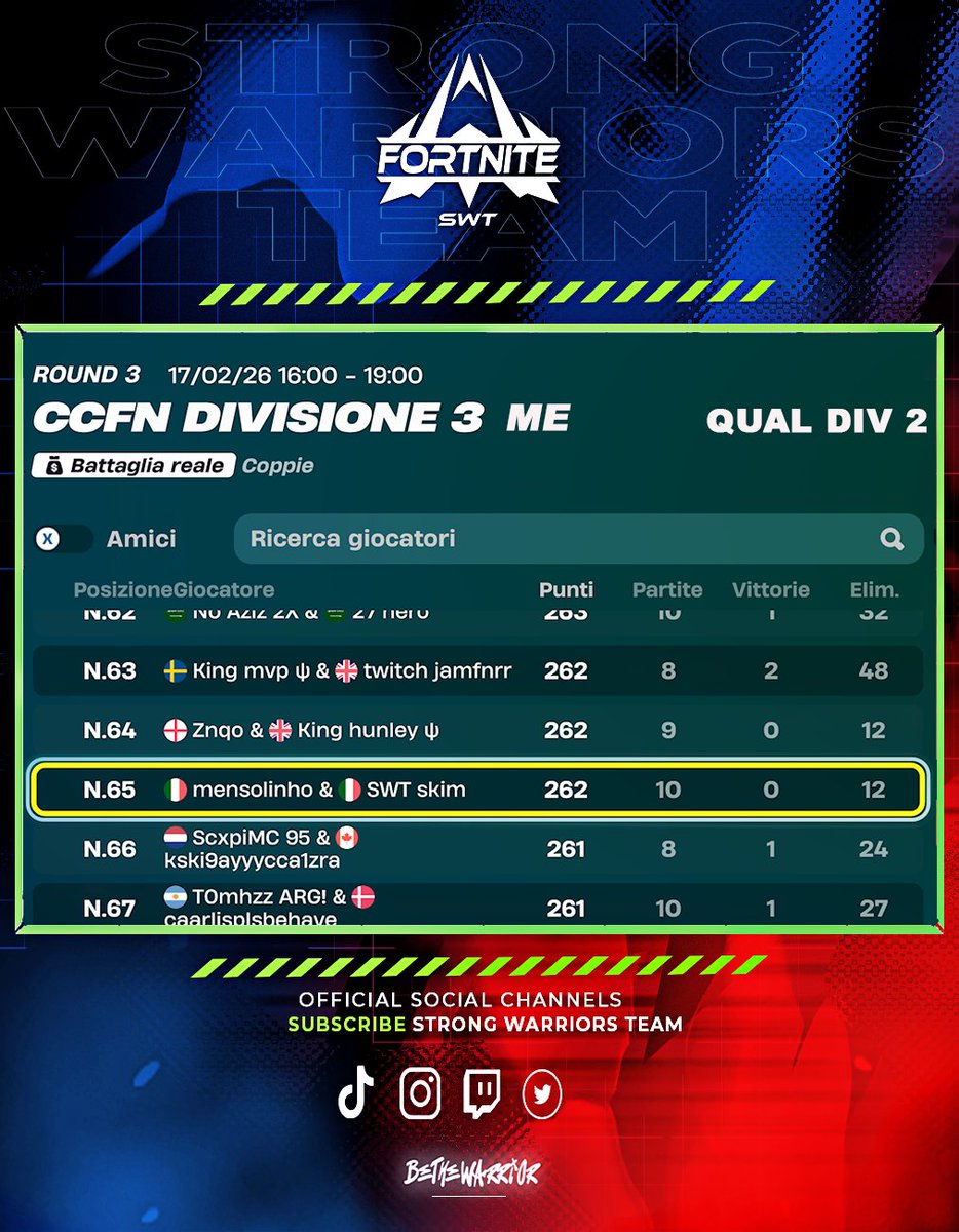 STRONG WARRIORS TEAM tweet media