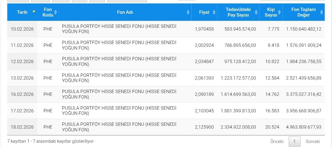 Finansal Özgürlük Rotası tweet media