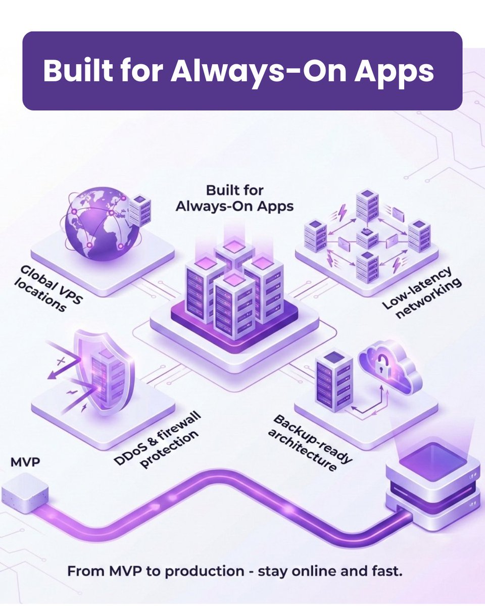 Accu Web Hosting tweet media