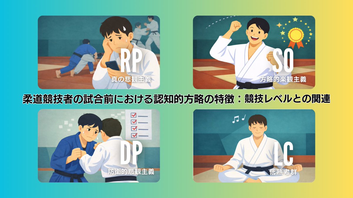 yusukekanamaru's tweet photo. 柔道競技者の試合前における心理的準備(認知的方略)に関する研究がJ-STAGEで公開されています。
本研究は多くの選手・指導者の皆様のアンケート協力によって成り立っています。心より感謝申し上げます。
論文はこちら
https://t.co/jB43RdY5sc

#柔道 #Judo #スポーツ心理学 #認知的方略 https://t.co/D1TsDdxAEz
