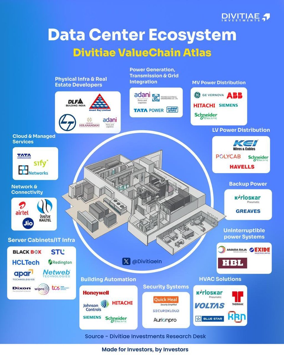 Divitiae Investments tweet media