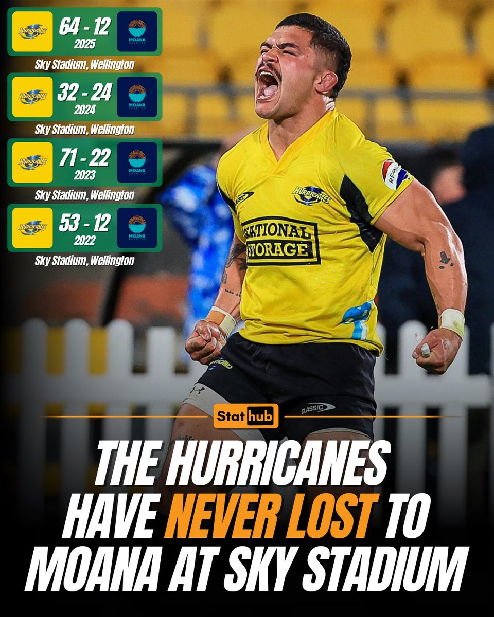 Stat__Hub's tweet image. Can Moana pull off their first win against the Hurricanes at Sky Stadium?