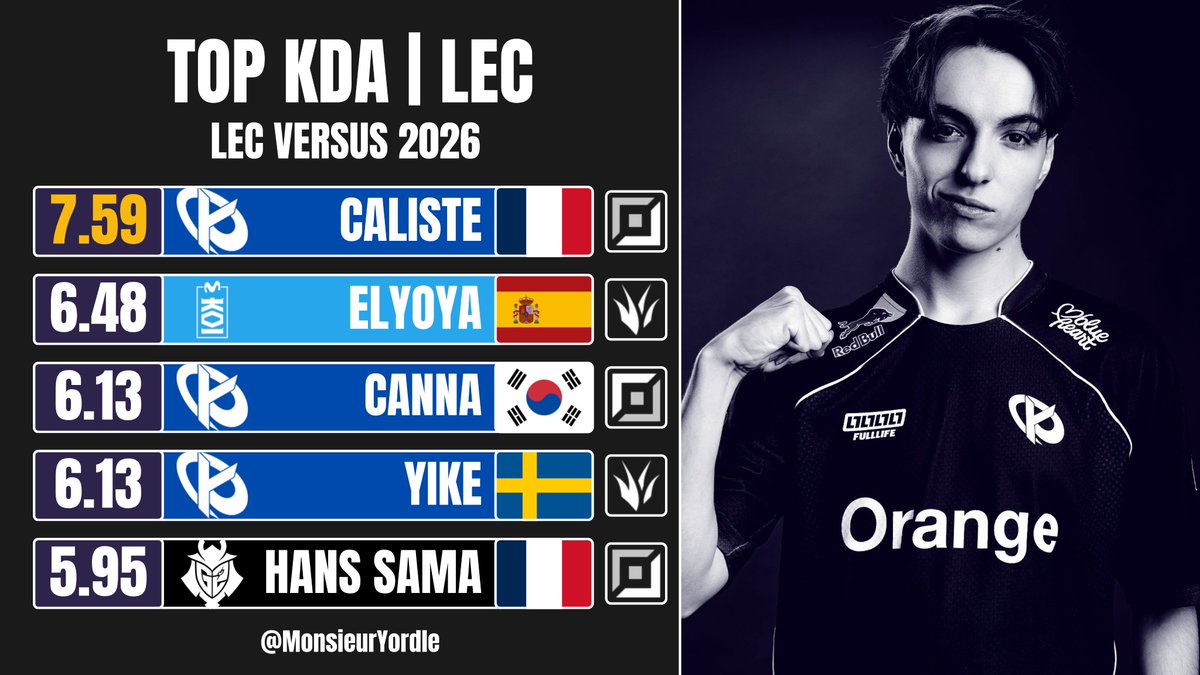 Monsieur Yordle 📊 tweet media