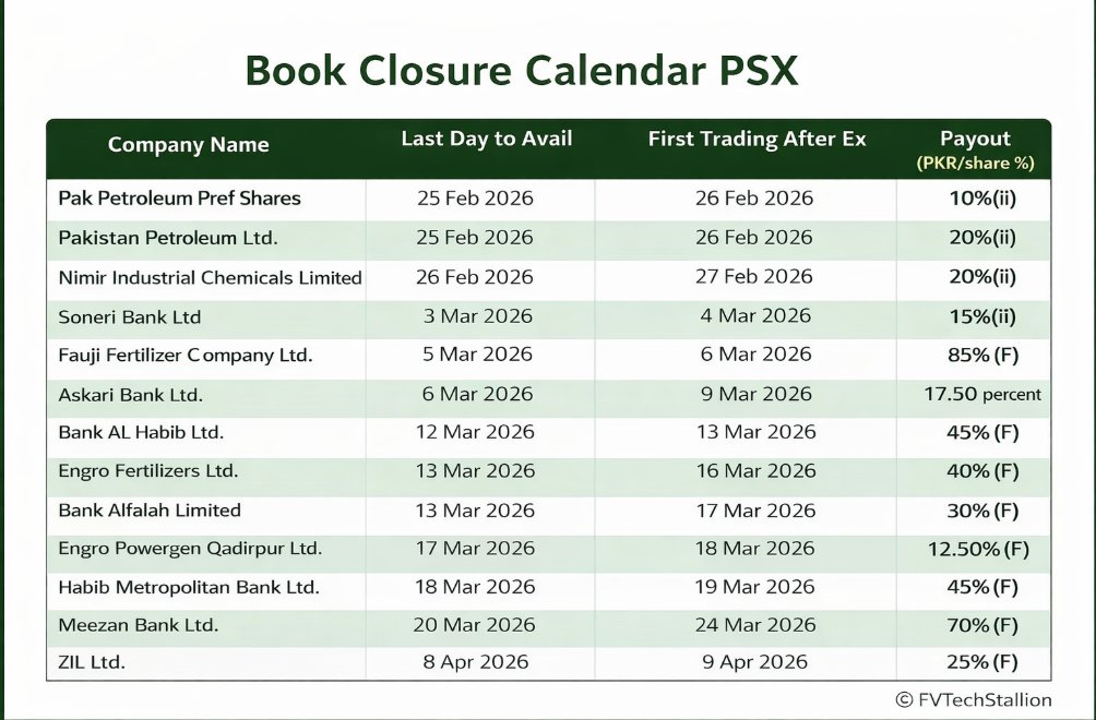 Book Closure dates
#PSX