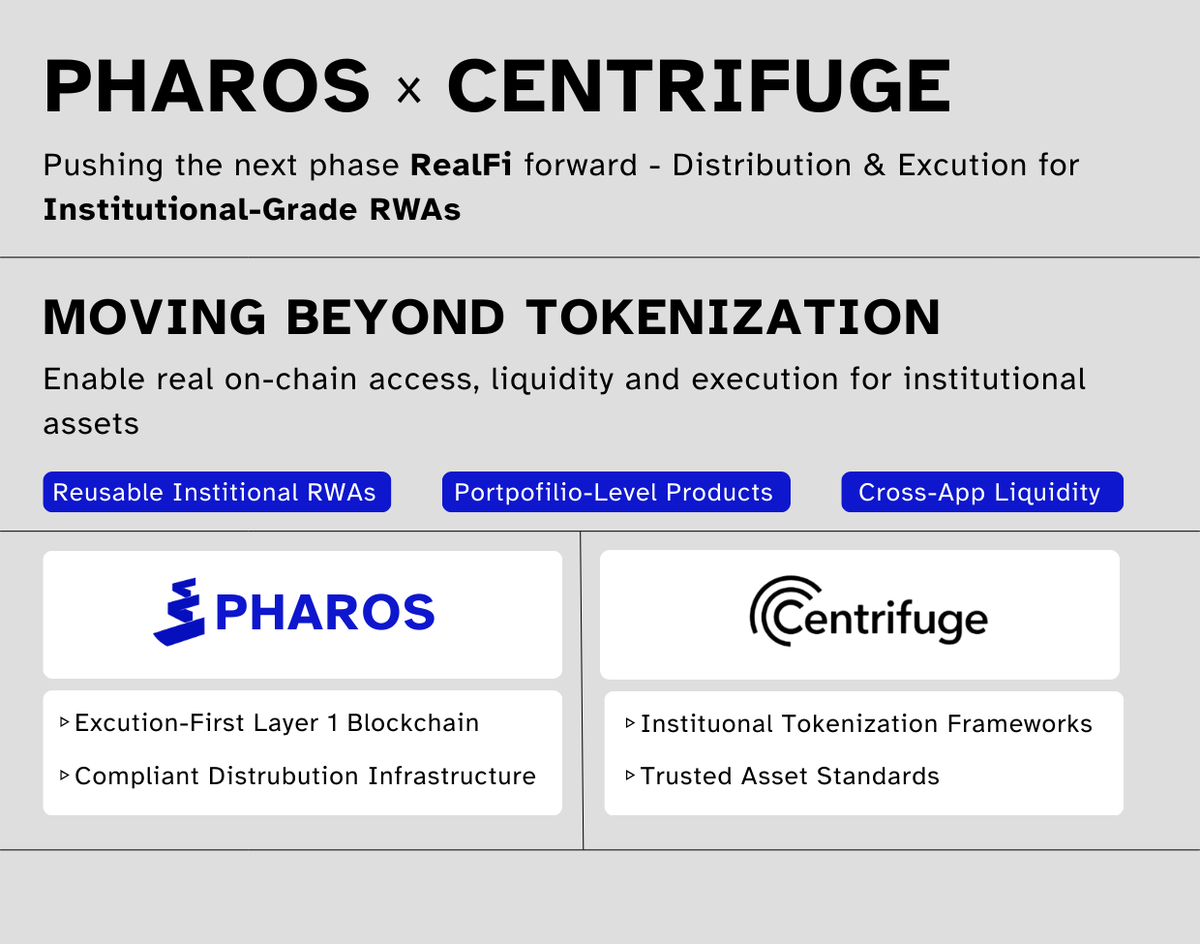 Pharos_Intern's tweet photo. big step for RealFi today

institutional RWAs don’t need to just exist onchain

they need to move, allocate, and stay usable. https://t.co/z8ot1o1pWy
