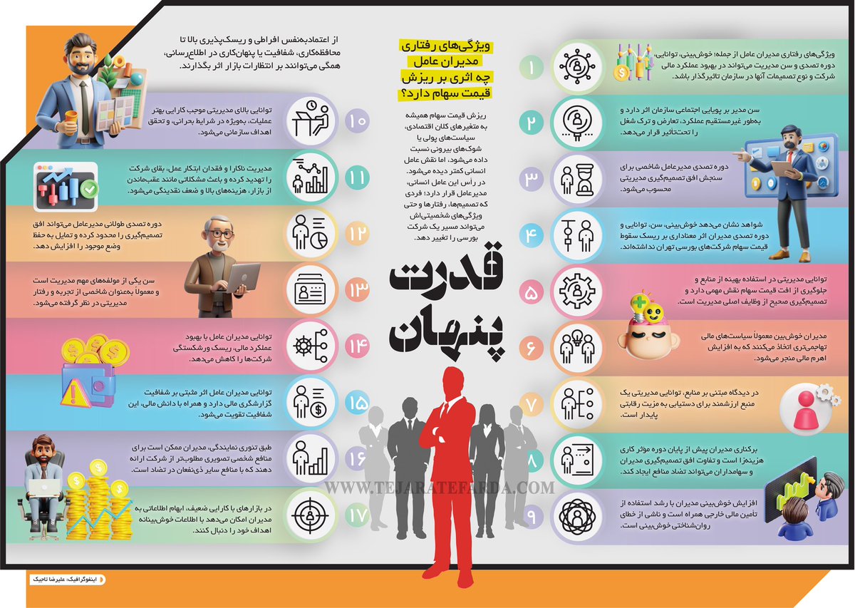 bahman_fallah's tweet photo. ⭕️قدرت پنهان
ویژگی‌های رفتاری مدیران عامل چه اثری بر ریزش قیمت سهام دارد؟

#تجارت_فردا https://t.co/17Xaa26E9R