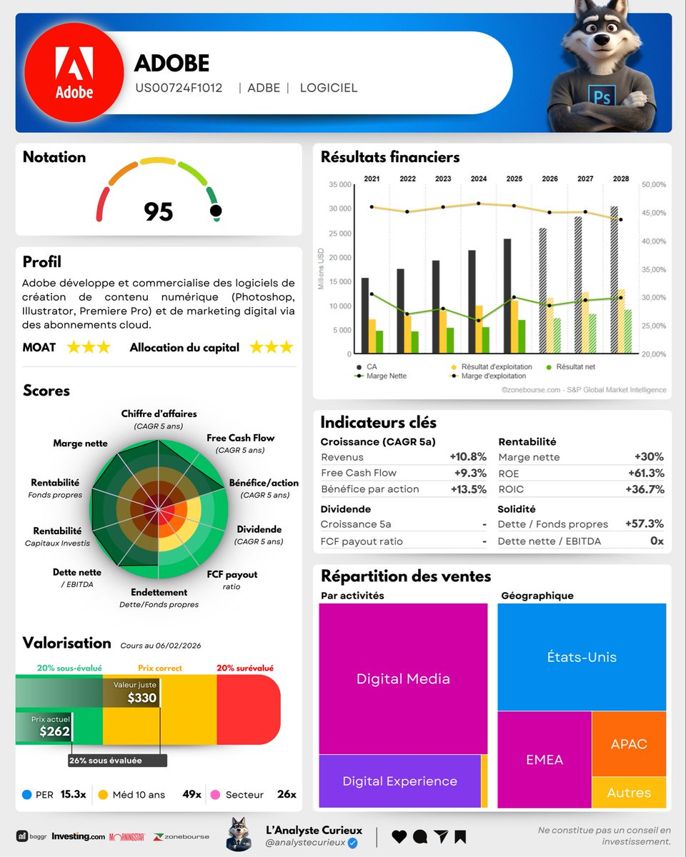 Adrien | L’Analyste Curieux tweet media