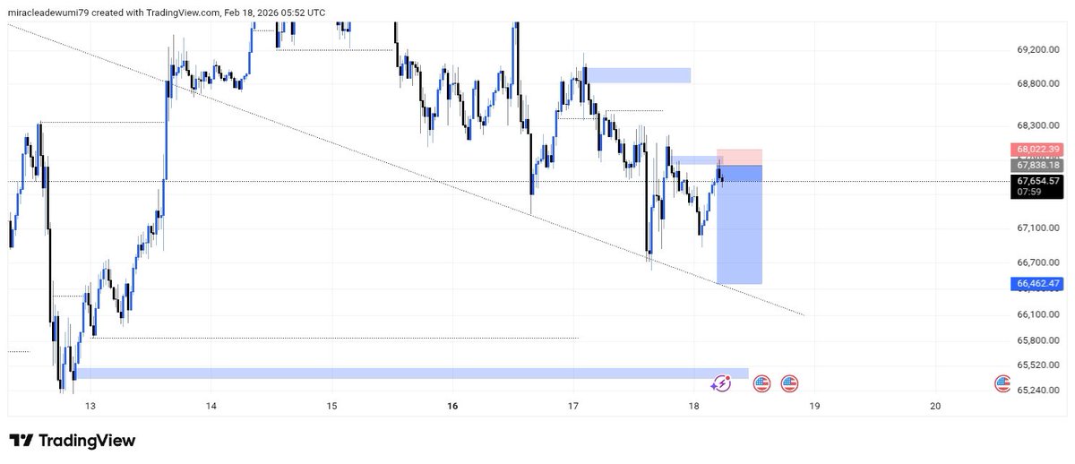 TRADER MINDSET ON BTC: DOWNTREND TESTING YOUR EDGE? STICK TO THE PROCESS. NO EMOTIONS, JUST RULES.  
I FORGAVE MY LAST BTC BAG, HELD DISCIPLINE, NOW WATCHING FOR THE BOUNCE.  

What’s your biggest “forgave the loss” story? Drop it below 👇 #TraderMindset #fxngcreators