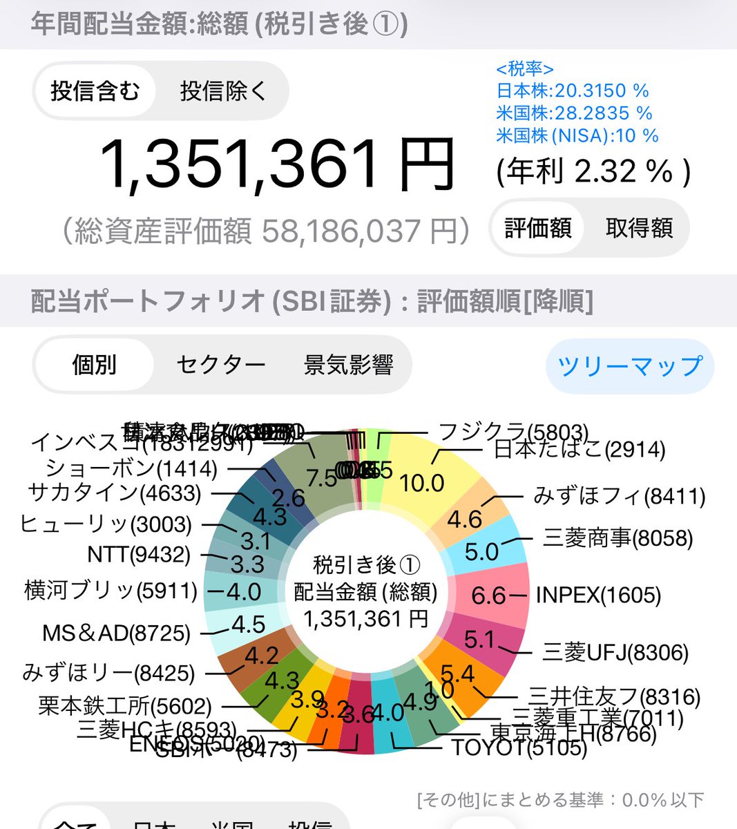 ちい株🌱 (@chiikabu3) / Posts / X