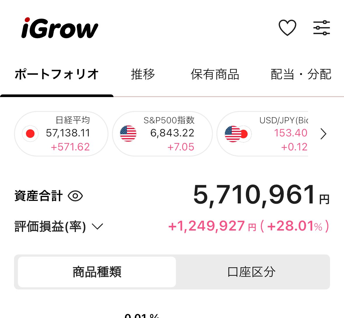 Hiyokoheadboy's tweet photo. 含み益1000万いった
もう少しで三千万
やっとアッパーマス層💪 https://t.co/R75ju9ypl1