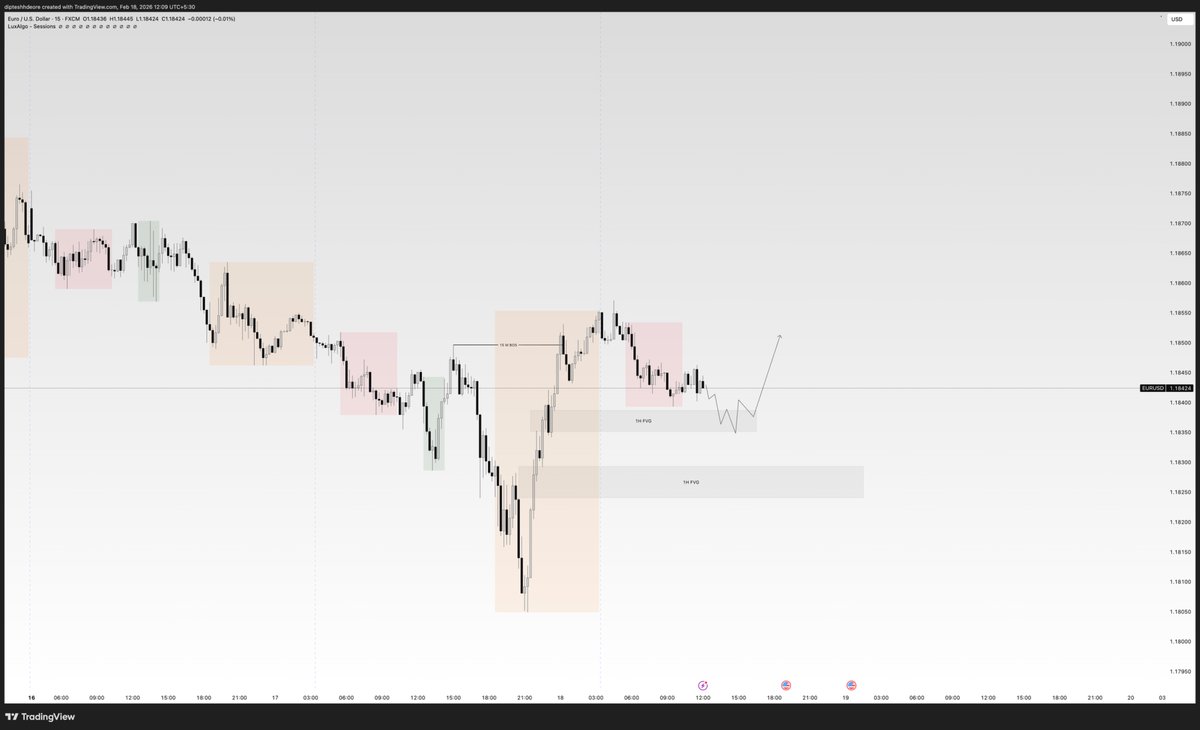 dipteshhdeore's tweet photo. #EURUSD https://t.co/jnliH0ZaFU