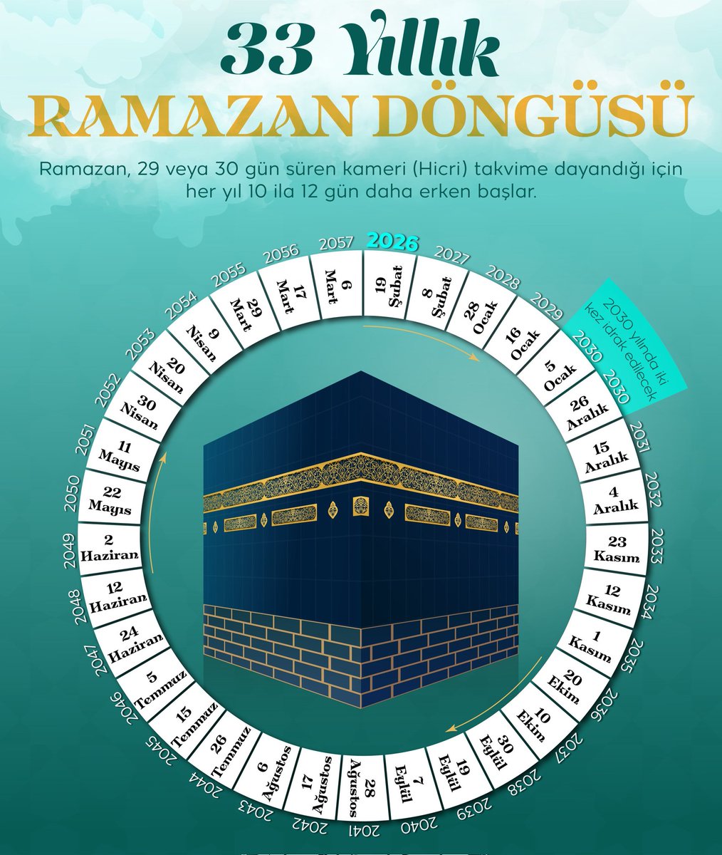 Mehmet Okur محمد أوكور (@okur14) on Twitter photo 