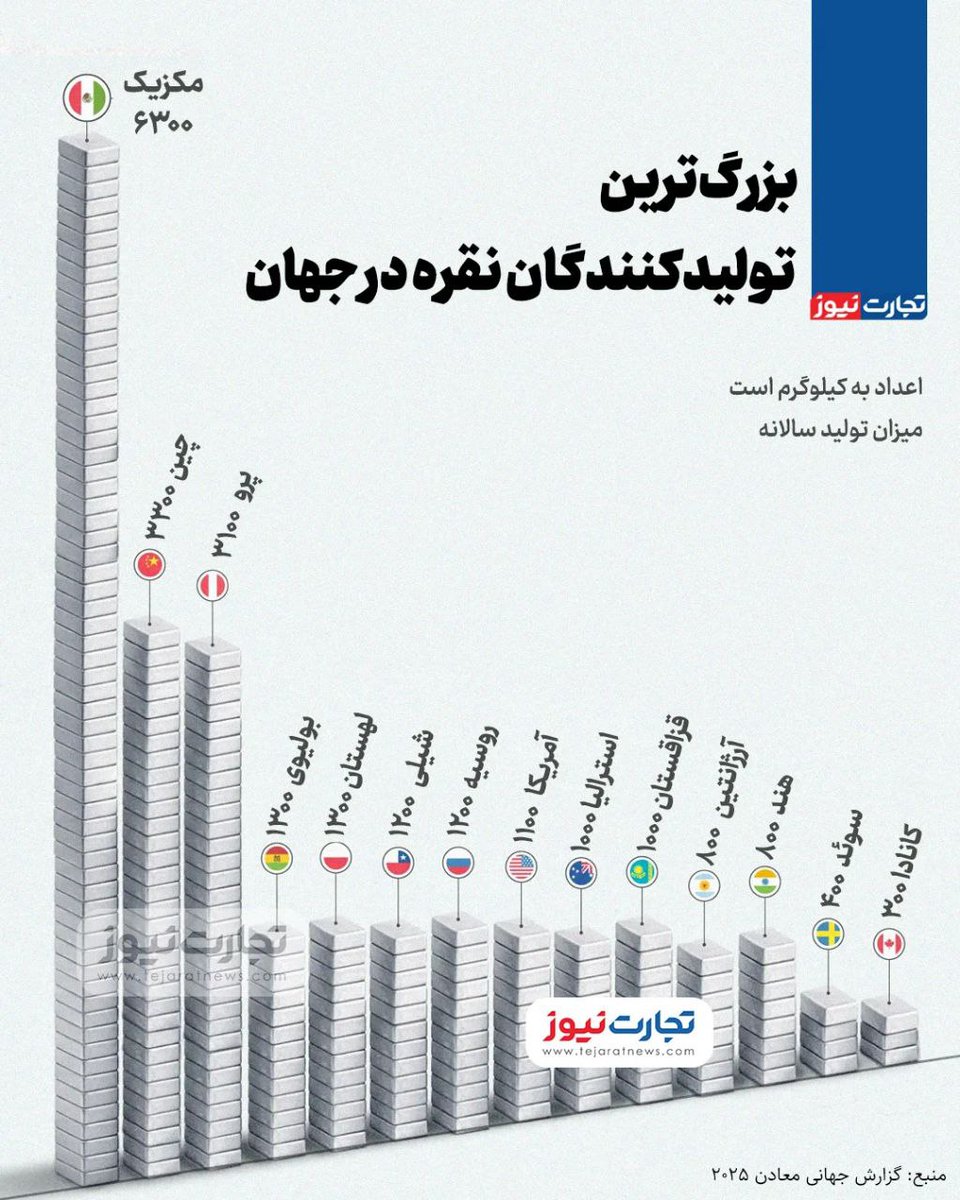 تجارت ‌نیوز tweet media