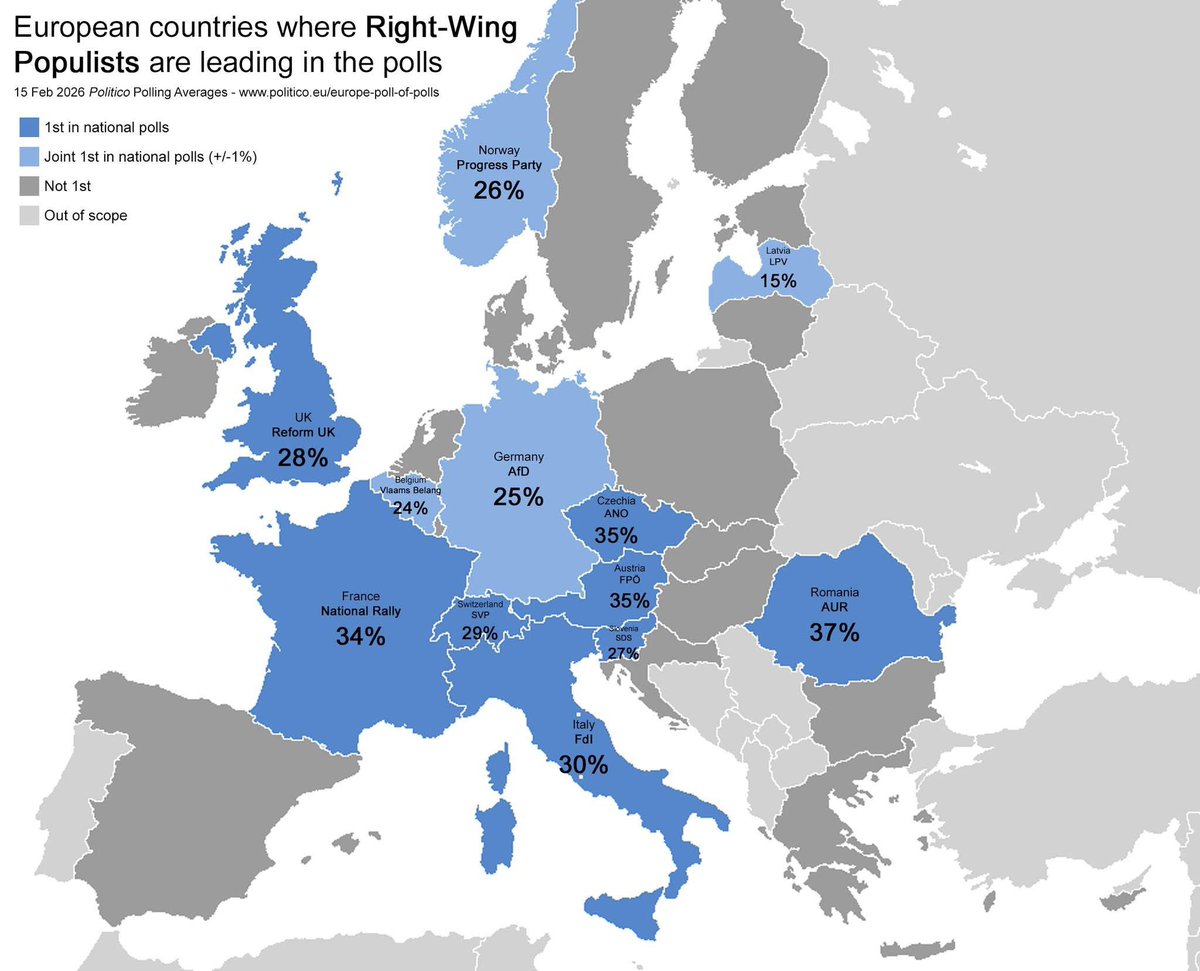 European countries where right wing nationalist/populist parties are currently leading in national polls as of 2/15/2026