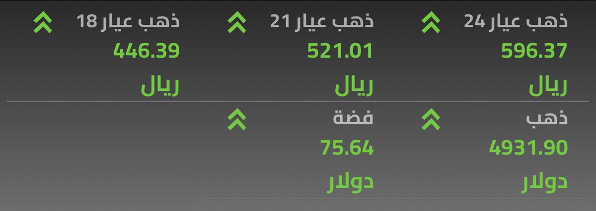 YahyaAngeloo's tweet photo. @1M8li العيار ٢٤
الوزن ٢٥٠
سعر الشاشة ٥٩٦.٣٧ 
السعر التقريب حسب ق��مة الشاشة ٥٩٦.٣٧✖️٢٥٠ 🟰١٤٩.٠٩٢.٥ ريال https://t.co/goBQ5F06aX