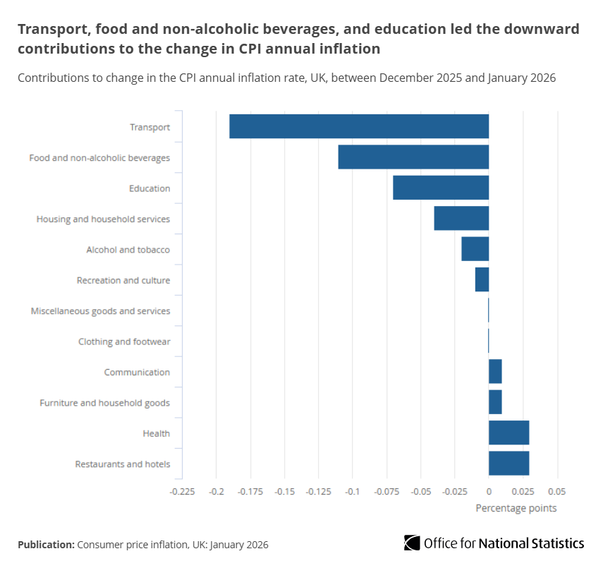 Office for National Statistics (ONS) tweet media