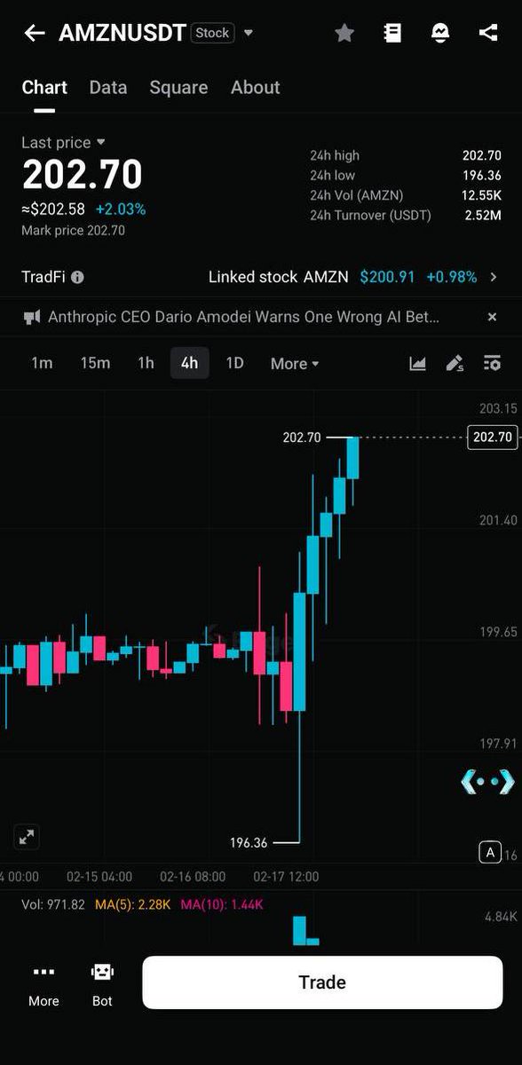 Bitget tweet media