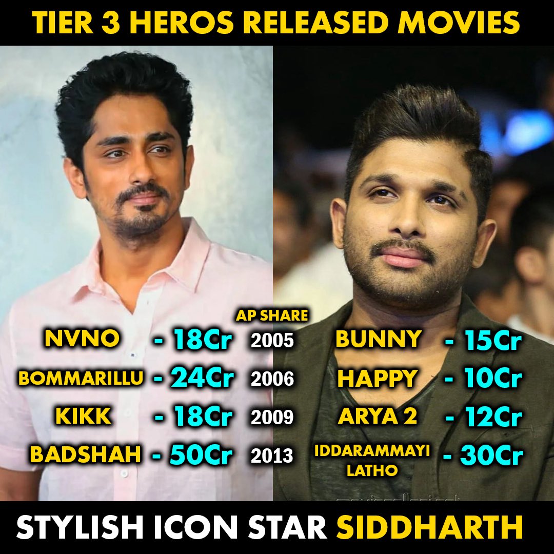 Out Of World Telugu tweet media