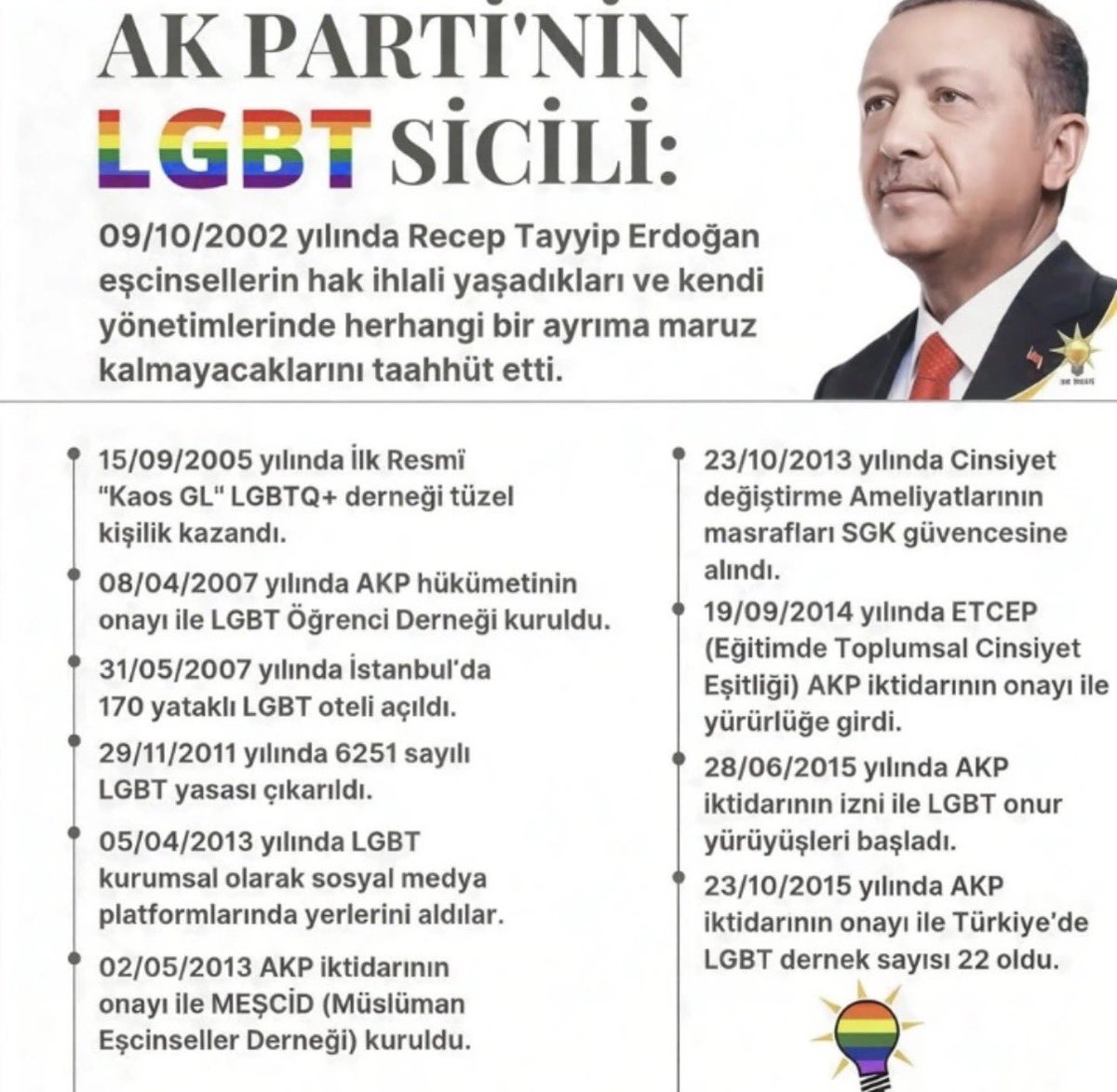 neye kuruldunuz ki? kendi agziyla LGBT haklarini savunacagini soylerdi