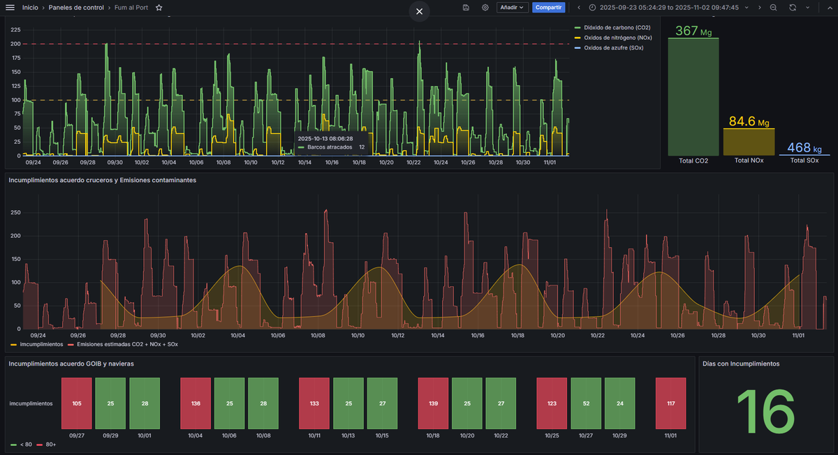 Fum Al Port tweet media