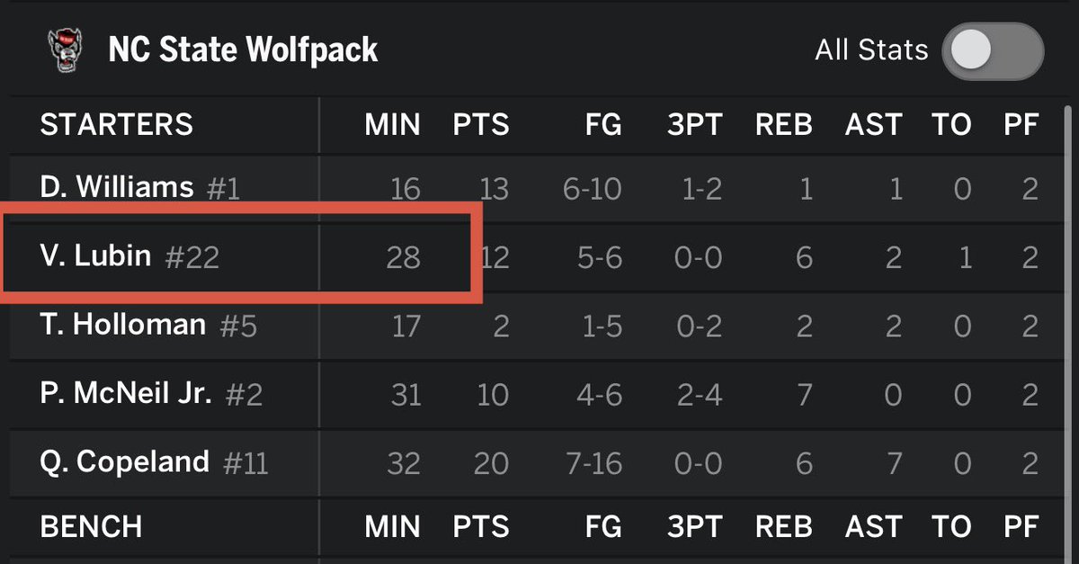 Will Wade so petty for this 😭