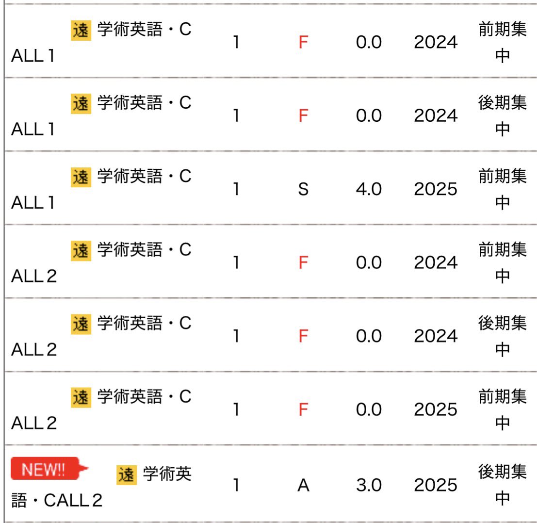 ついにcallの呪縛から解放された
結局課題全暗記で挑み得られたものはテスト次の日に受けたTOEIC400点今すぐTOEIC対策に変えた方がいい
