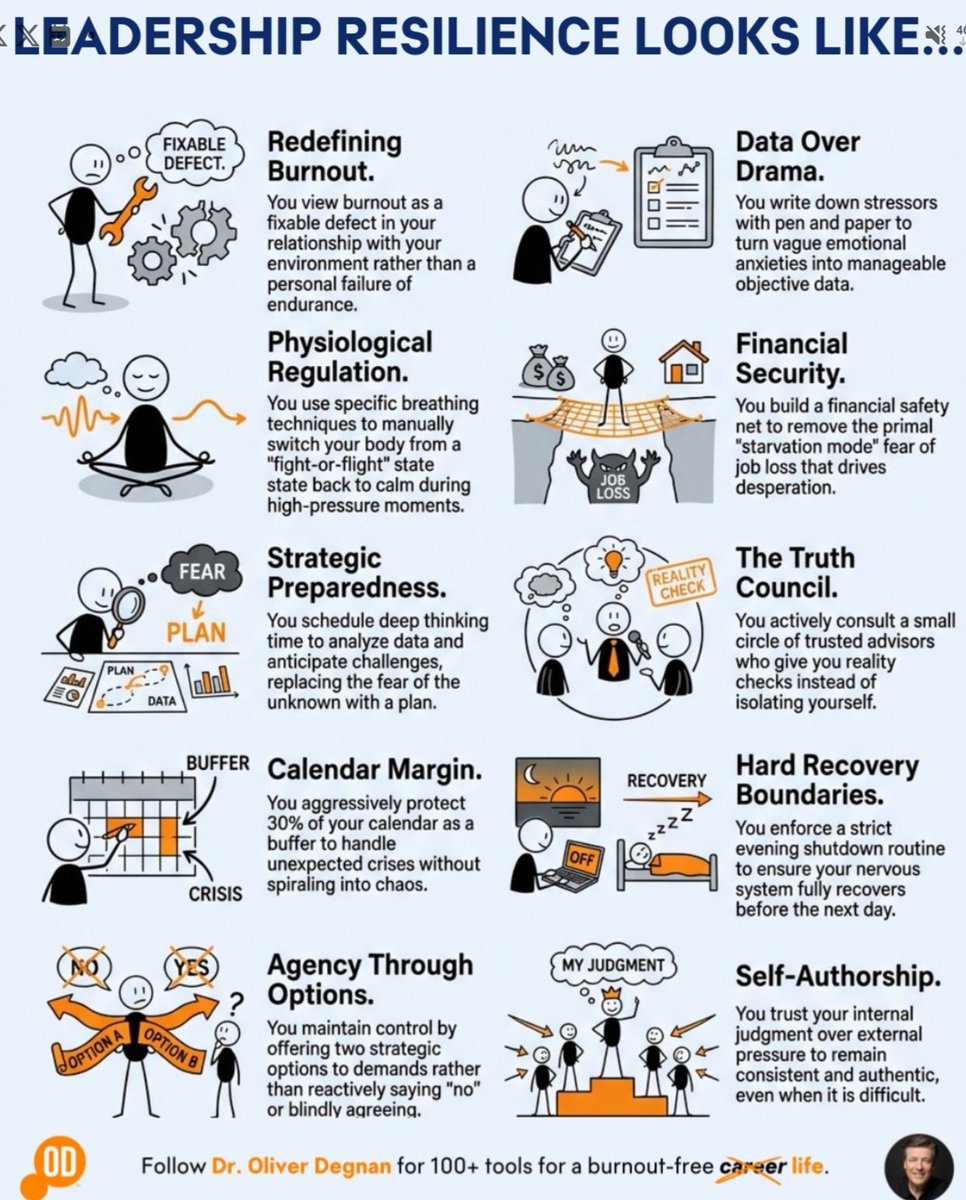 action_elt's tweet photo. Leadership resilience is not about pushing harder—it’s about working smarter and protecting your well‑being.This powerful infographic by Dr. Oliver Degnan highlights practical tools for redefining burnout, regulating your body, protecting your calendar, and setting hard recovery https://t.co/5vDwWKYP57