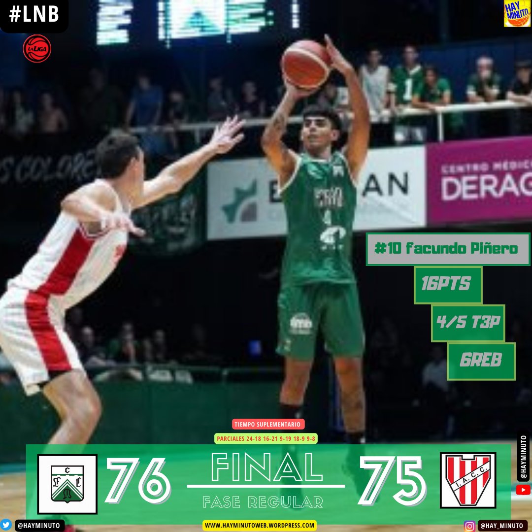 #LaLigaNacional 🏀
[Final en el Etchart]
Ferro lo ganó x la mínima en tiempo extra y con 1 juego + vuelve a la cima (récord 16-7)

<a href="/ferrobasquetok/">Ferro Carril Oeste Basquet</a> 7️⃣6️⃣
<a href="/InstitutoACC/">Instituto ACC</a> 7️⃣5️⃣

#10 <a href="/FacaPinero/">Facundo Piñero</a> 16+6reb
#2 <a href="/jonitorresi/">Joni Torresi</a> 11+2reb 
#14 <a href="/alediez14/">Alejandro Diez</a> 11+2reb

#1 <a href="/LeanVildoza/">Leandro Vildoza</a> 24+3reb+2as

#LNB🇦🇷
