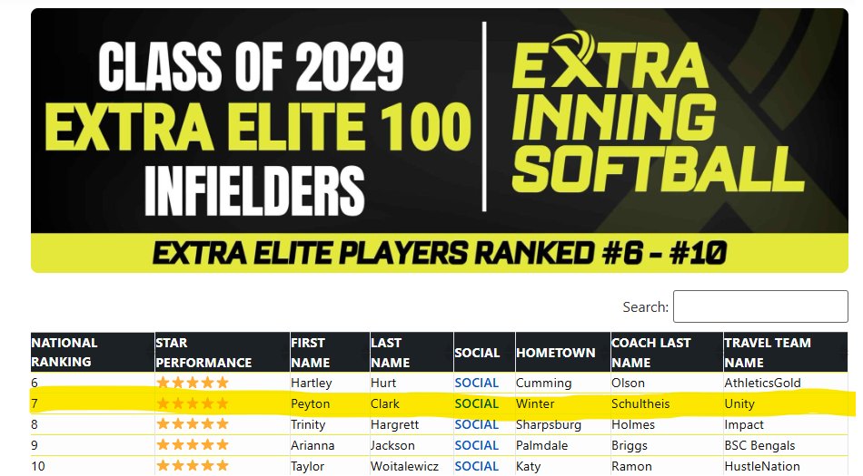 Unity 16u Schultheis/Johnson tweet media