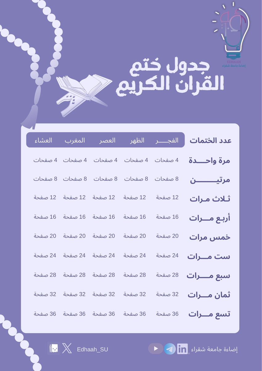 إضاءة جامعة شقراء💡 tweet media