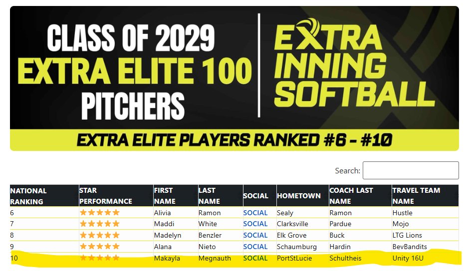 Unity 16u Schultheis/Johnson tweet media