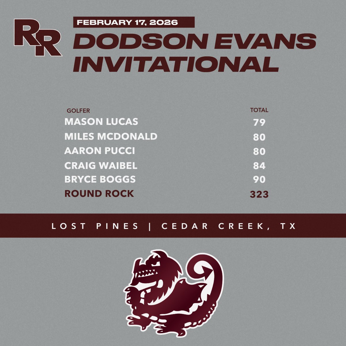 Round Rock Dragon Golf tweet media