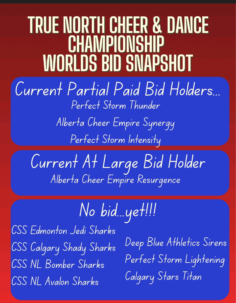 First look at the ACA True North Cheer &amp; Dance Championship Worlds Bid Snapshot for Feb 27-March 1 in Edmonton, Alberta. 

3 partial paid &amp; 6 at large Cheerleading worlds bids available...